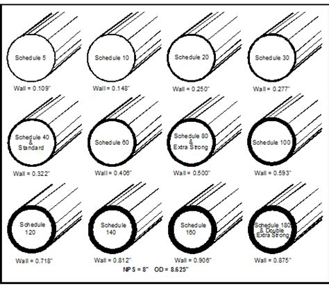 tubing wall thickness measurement|tubing wall thickness gauge chart.